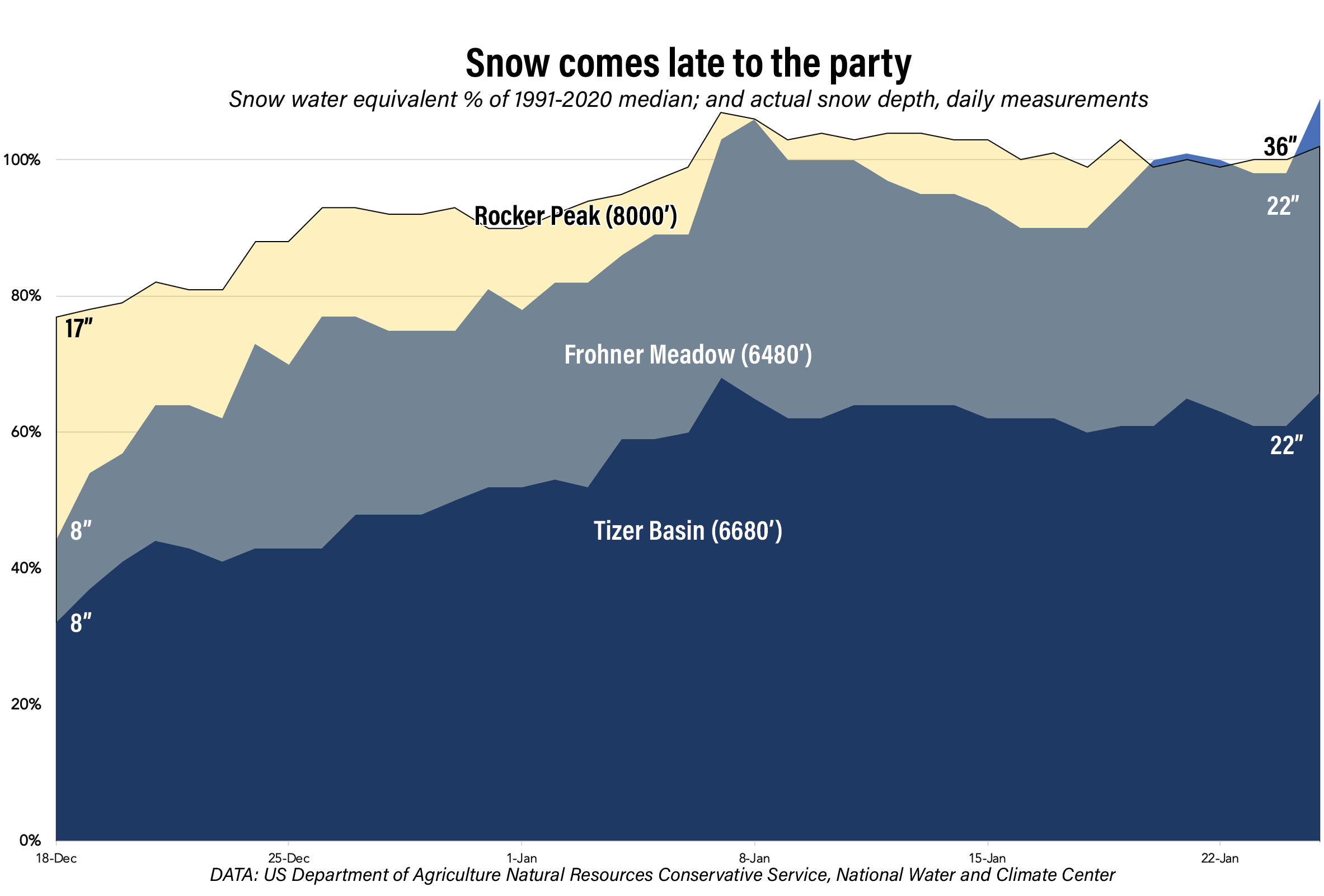 Snowpack chart_jan 26Snowpack chart_jan 26