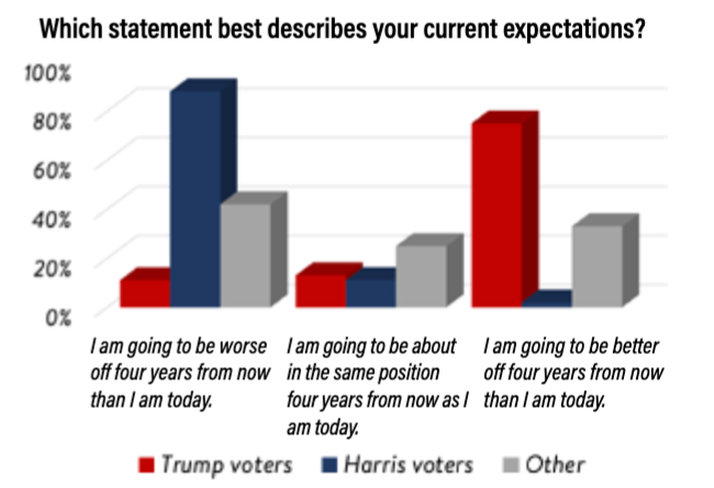Trump survey graphTrump survey graph