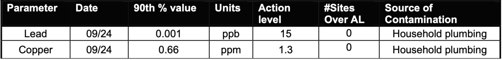 City water 1City water 1